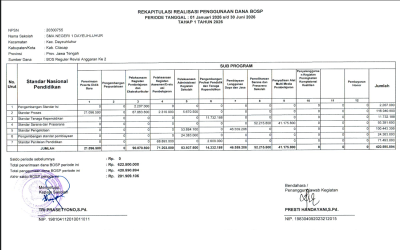 REKAPITULASI PENGGUNAAN DANA BOSP SEMESTER 1 TAHUN ANGGARAN 2026