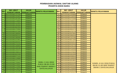 Pembagian Jadwal Daftar Ulang Peserta Didik Baru 2024